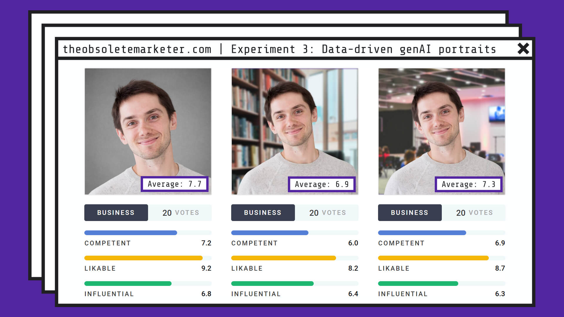 Photofeeler scores for real photo with swapped background